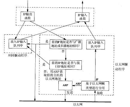 环回接口