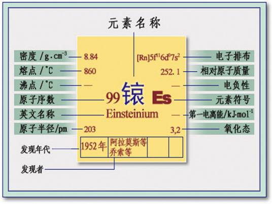 锿（化学元素）