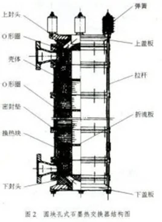 石墨热交换器