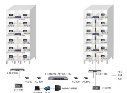 智能小区监控系统