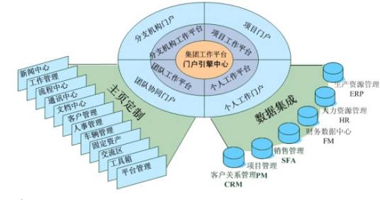 协同合作管理平台