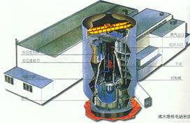 沸水堆核电站