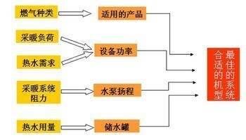 热水供暖系统