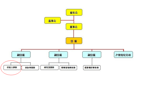 行政人事部