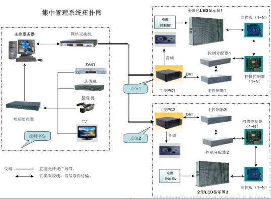 LED系统