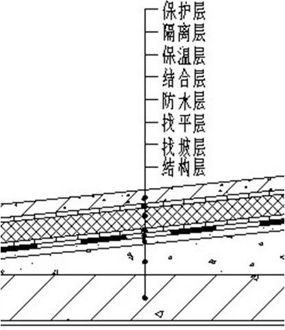 屋面保温隔热层