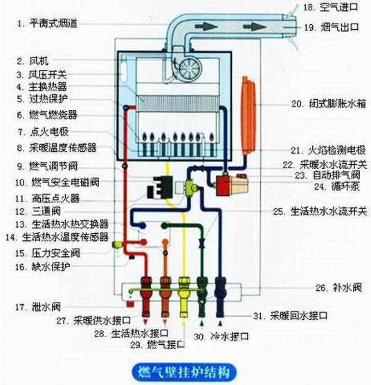 壁挂式燃气炉