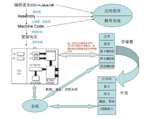 计算机硬件系统