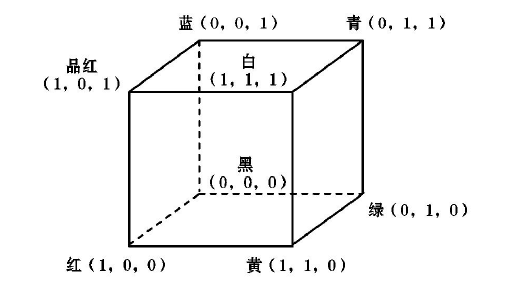 RGB颜色空间