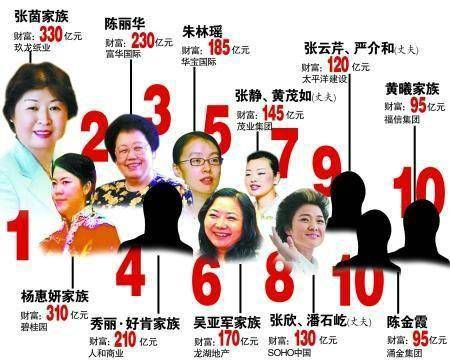 2014年胡润女富豪榜