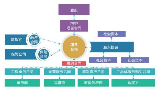 ppp项目采购