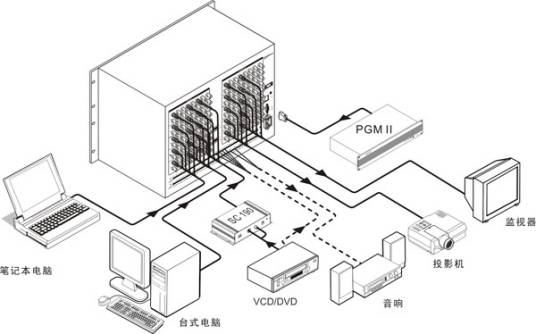 立体图像处理