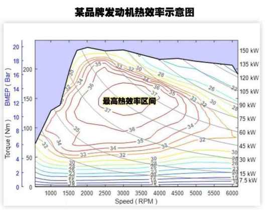 发动机热效率