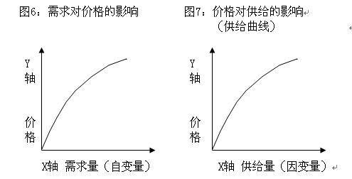 边际效用递减规律