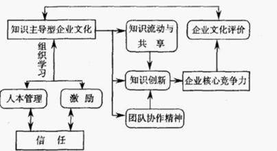 企业制度文化体系