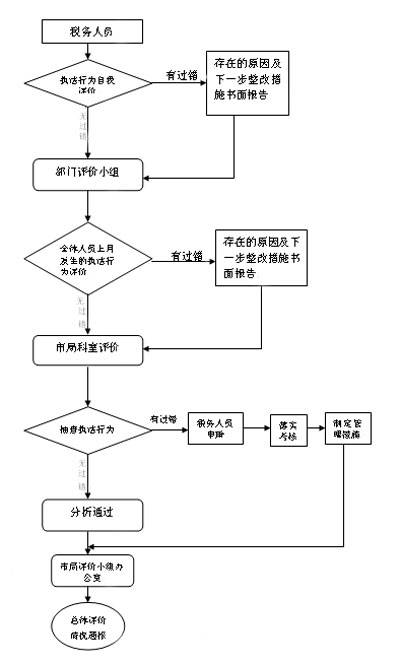 税务登记管理办法