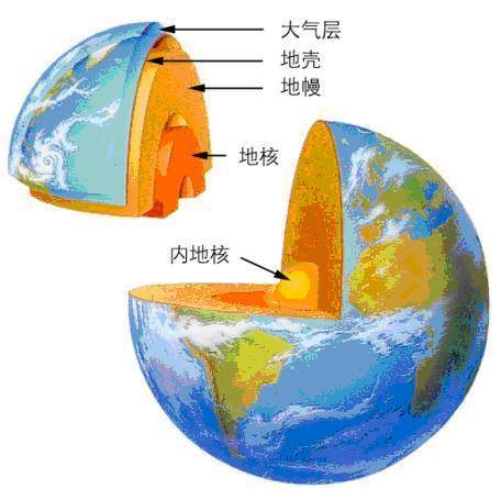 地球物理学（一级学科）