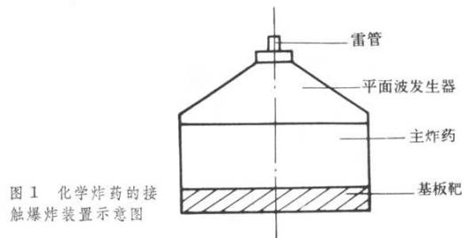 动态超高压技术