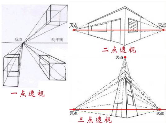 透视画法（艺术表现手法）