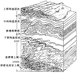 前寒武纪构造