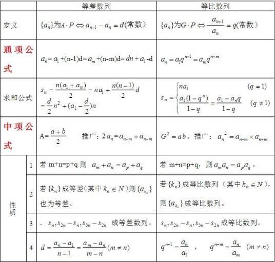 等比数列公式