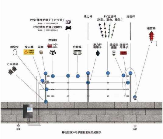 智能脉冲电子围栏