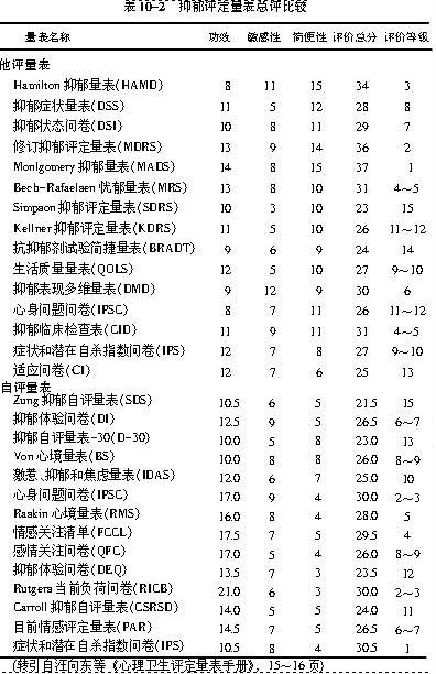 康奈尔医学指数