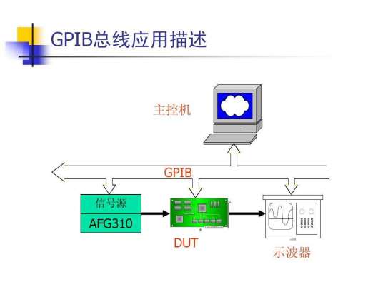 GPIB系统