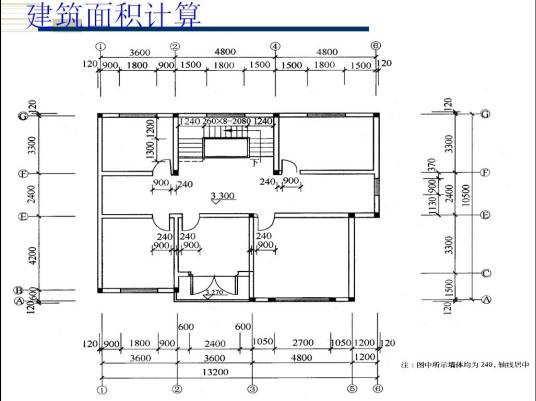 总建筑面积