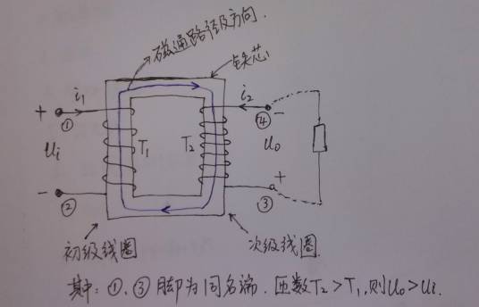 磁路欧姆定律