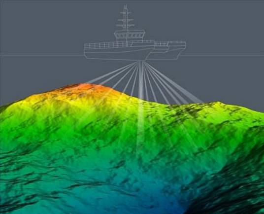 多波束测深系统
