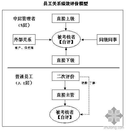 绩效管理制度