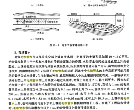 毛细管水