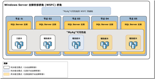 异步转移模式