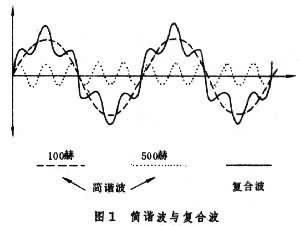 声学语音学