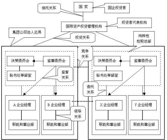 转移定价