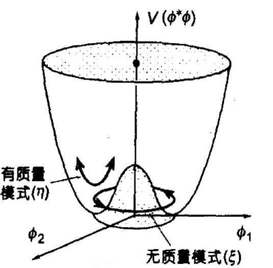 goldstone玻色子