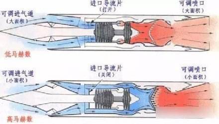 涡轮冲压喷气发动机