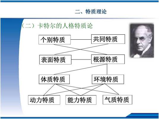 卡特尔人格特质理论