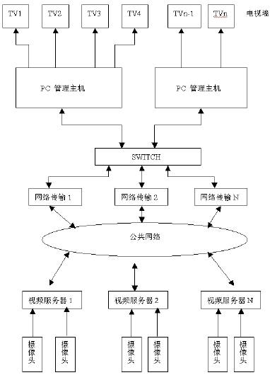 数字视频矩阵技术