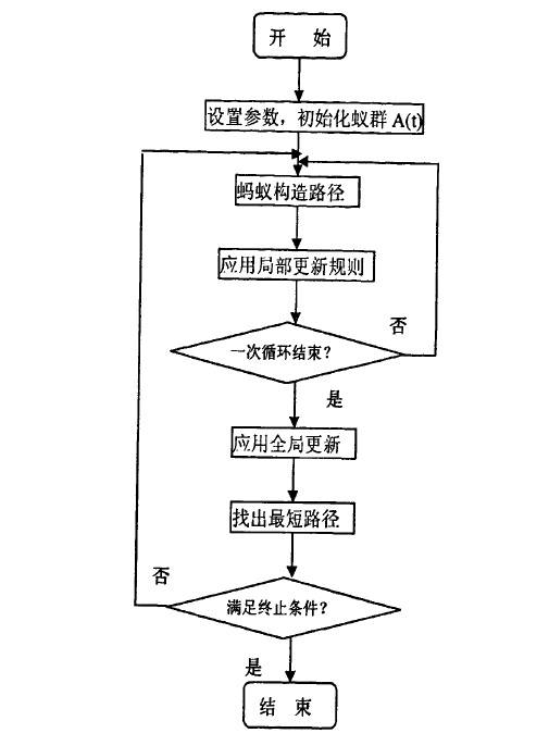 蚁群系统