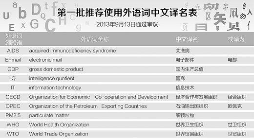 汉语纯洁性