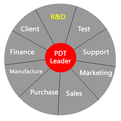 PDT团队