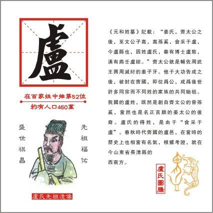 卢姓（汉字姓氏）