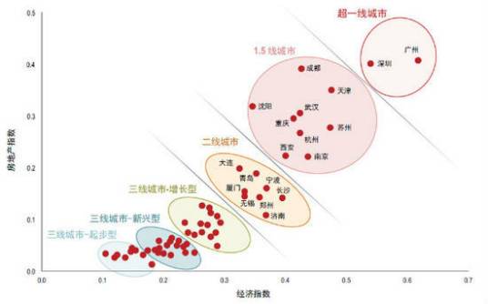 2015年中国城市60强