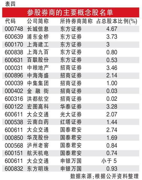 券商概念股