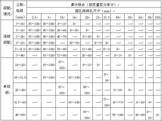 建筑用卵石碎石级配