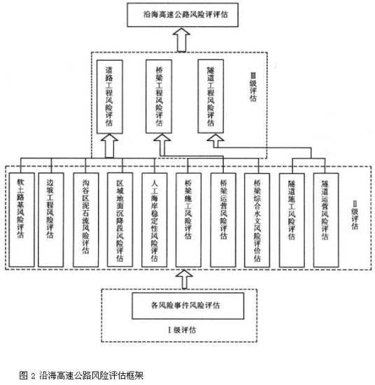 风险评价