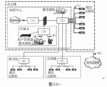 网络规划设计师考试