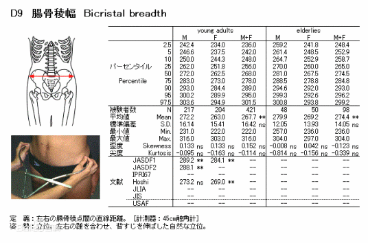 骨盆宽